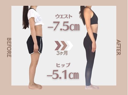 ダブルエイトパフォーマンス(88-Performance)の写真