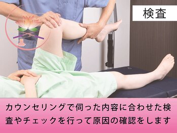健美庵/原因に対するチェックを行います