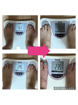 ヨサパーク 鶴見東口店(YOSA PARK)/10日間での変化