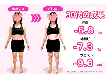 武蔵小金井整体からだばらんす/-5.8kg / ダイエット実績写真