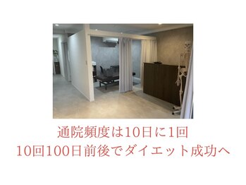 リセット(RESET)/通う頻度は10日に1回