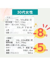 ビューティーリバース 相模大野店/★モニター様★2ヵ月-8kgに成功