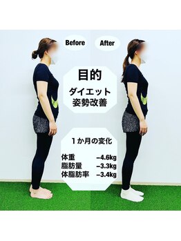 センス(SENSE)/トレーニング1ヶ月後