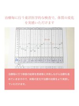 辻野夢鍼灸院/東洋医学的検査
