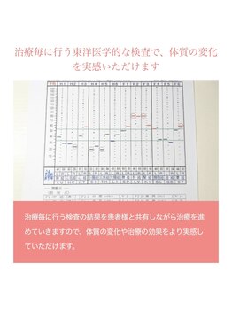 辻野夢鍼灸院/東洋医学的検査