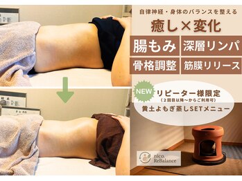 ニコリバランス(nico.Rebalance)