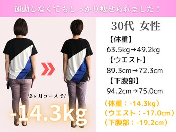 整体院飛翔　那覇院/＼30代３ヶ月ダイエットの成果／