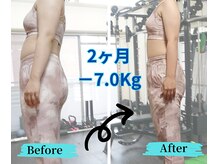 フォルトゥーナジム(Fortuna Gym)の雰囲気（有資格者＆大会入賞者が効果的で安心のサポート♪）