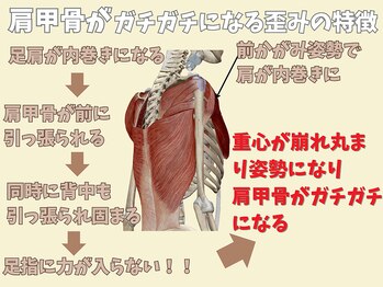 ニコ(niko)/足元から背中へと歪みは広がる