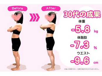 武蔵小金井整体からだばらんす/-5.8kg / ダイエット実績写真