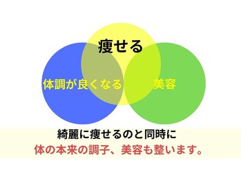陽なた整体院城陽長池/綺麗に痩せるだけではありません