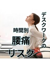 はたらくからだ研究所/デスクワークの時間別腰痛リスク