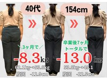 5c整体/40代女性3ヶ月で－8.3kg