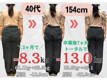 5c整体/40代女性3ヶ月で-8.3kg