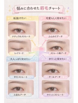 シャローム アローヴ(shalom alob)/お悩み別眉毛チャート