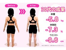 武蔵小金井整体からだばらんす/-5.8kg / ダイエット実績写真