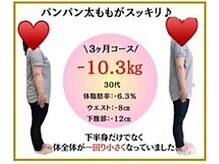 ビオ整体院 岐阜院/ダイエット実績(痩身/整体)