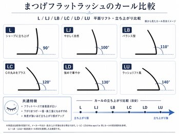 アンジェリックギンザ(Angelic Ginza)の写真/Lシリーズカール全種類で理想のぱっちり目元へ！一重・奥二重のお悩みも解決をサポート♪