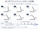 アンジェリックギンザ(Angelic Ginza)の写真/Lシリーズカール全種類で理想のぱっちり目元へ！一重・奥二重のお悩みも解決をサポート♪
