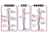 【初回口コミ限定】産前産後の骨盤矯正＆全身整体（カウンセリング込）