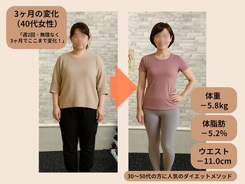 キースタイルフィットネス