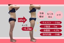 エステティック レイビス 八戸店(RAYVIS)