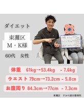 すみれ鍼灸整骨院/神戸市　60代女性　ダイエット