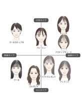 チャヨン(chayeon)/顔タイプ診断/川口/浦和/大宮