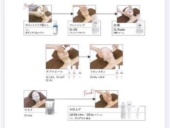 メナードフェイシャルサロン 大江店/【ニキビコース】