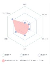 RBL 新宿本店/肌診断