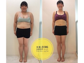 イーストレッチジム 大阪心斎橋店(E-STRETCH GYM)/ビフォーアフター