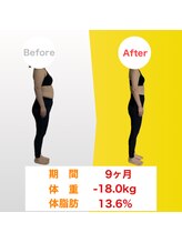 リーブス(REVES)/40代女性　9ヶ月