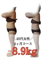 アルファ(alpha)/ダイエットコースの結果は？