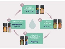アイニケ(inike)の雰囲気（アロマタッチで使用するオイルの働きです。ぜひお試しください）