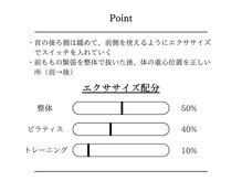 カラダコーディネートラボ 麻布十番(KARADA COORDINATE LABO.)/【歪みを整え見た目から楽な体】