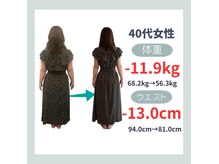 スペラーレ 大森 蒲田(Sperare)の雰囲気（３ヶ月で健康的に-10kgが目指せるダイエット♪）