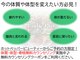 上野毛 よつば整骨院の写真