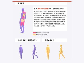 アスフィット 曳舟 東向島店(ASFiT)/AIを使った姿勢分析♪