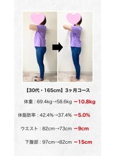 アウル なかもず店(OWL)/ダイエット　効果