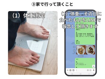 ふるいちまち整体院/ダイエットプログラムの流れ(3）