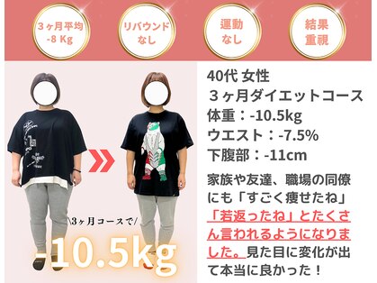 セルケア ギンザ(CellCare GINZA)の写真