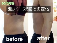 リメイクボディ センダイ(Re.Make Body SENDAI)/男性も痩身メニューできます♪