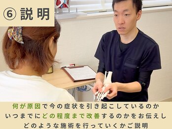 スロース鍼灸整体院(SLOTH鍼灸整体院)/お身体の状態を解説