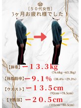 カインド整体院(KiND整体院)/ダイエット3ヶ月コース終了/50代
