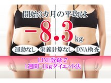 けーの整体院 整骨院