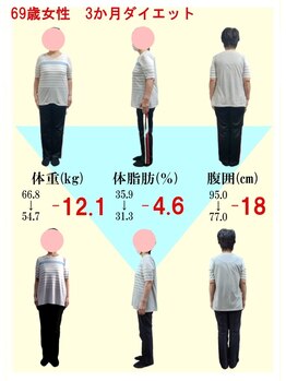 整体室オケタニ(oketani)/健診へ行くストレスがなくなった