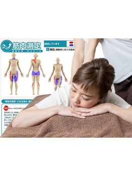 首・肩のつらさを改善したい