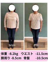 パンダ(Panda)/人生!!最後のダイエット