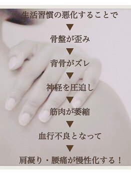 オキーフ(O'Keeffe)/歪みは生活習慣の中で生まれます