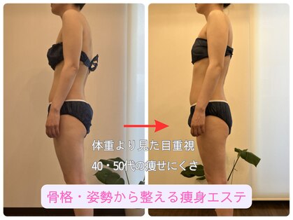 プリンセス ボディの写真